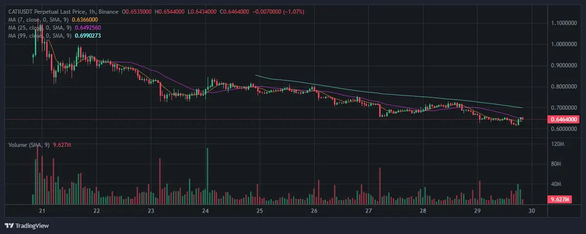 观点：为何不看好单纯的 Web3 游戏代币？
